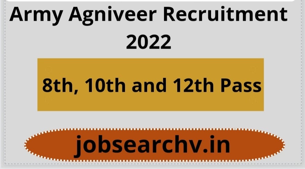 Army Agniveer Recruitment