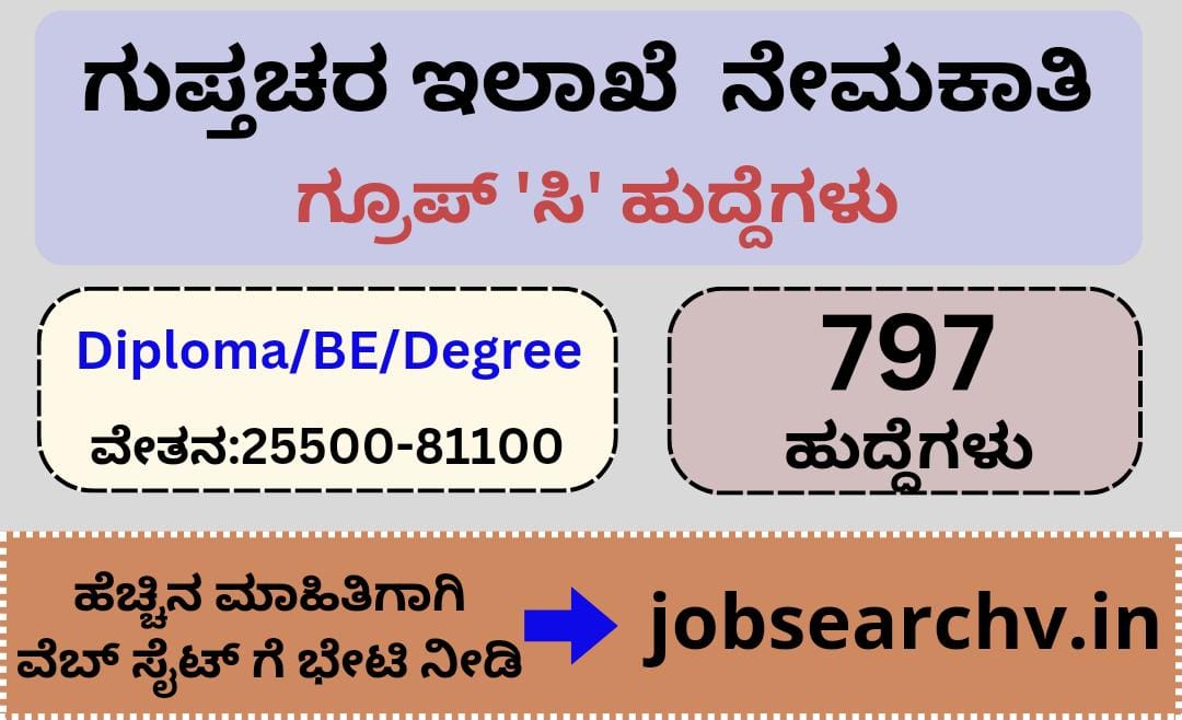 Intelligence Bureau Recruitment 2023 24